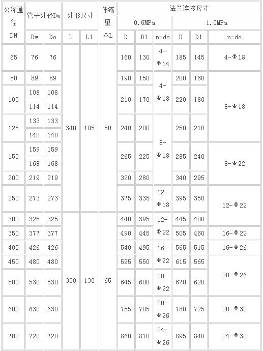 VSSJA-1{BF}单法兰松套限位伸缩器